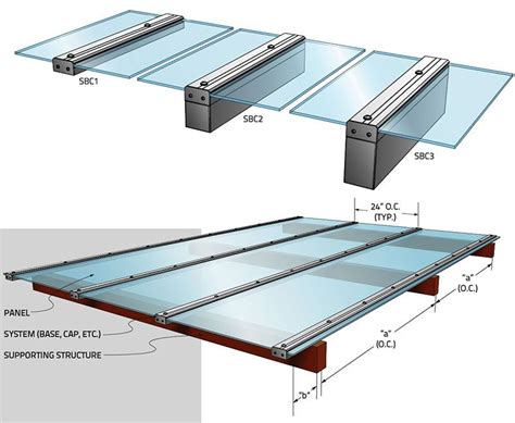 multiwall polycarbonate roofing installation